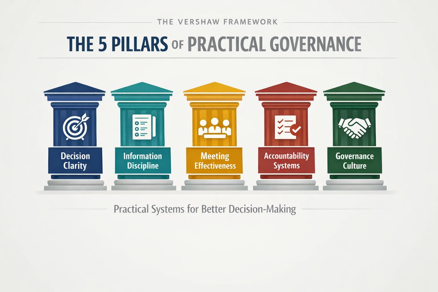 The Vershaw Framework - The 5 Pillars of Practical Governance